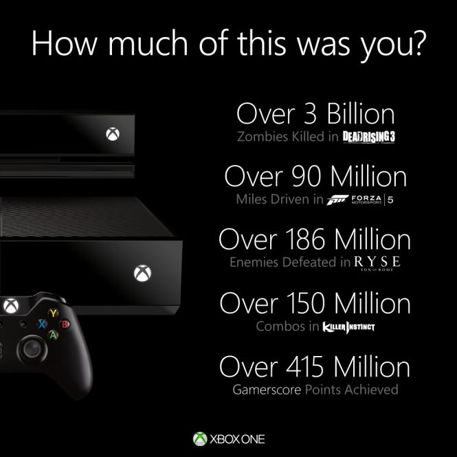 Algunos números desde el lanzamiento de Xbox One